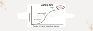 learning curve